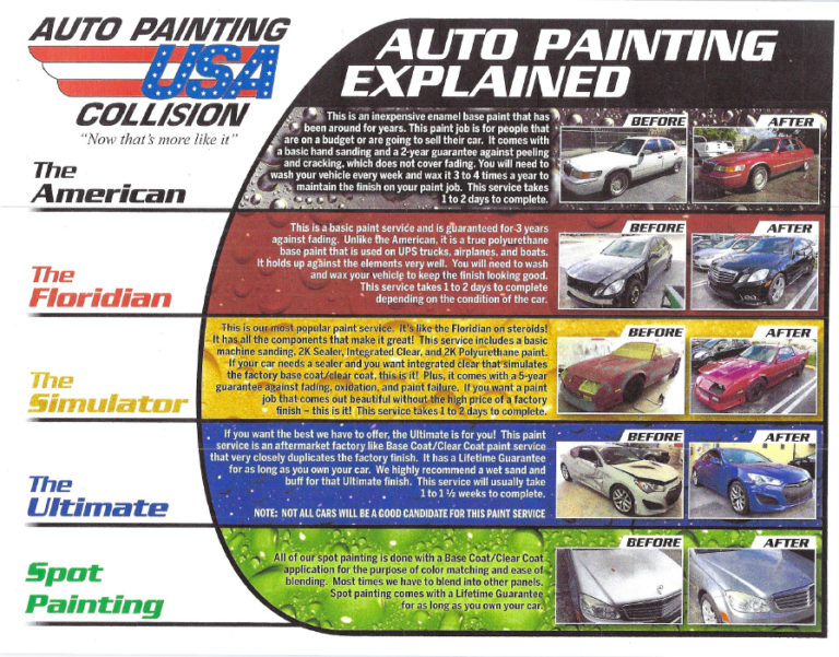 Affordable Auto Painting Auto Painting USA